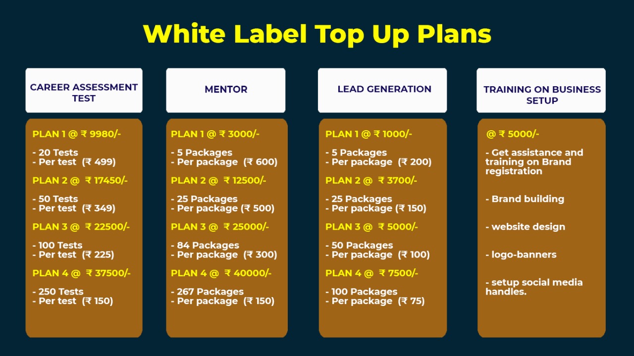White Label top up Plans
