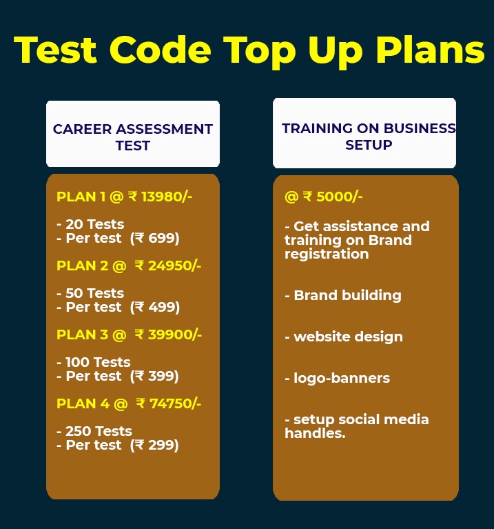 Test code top up plans