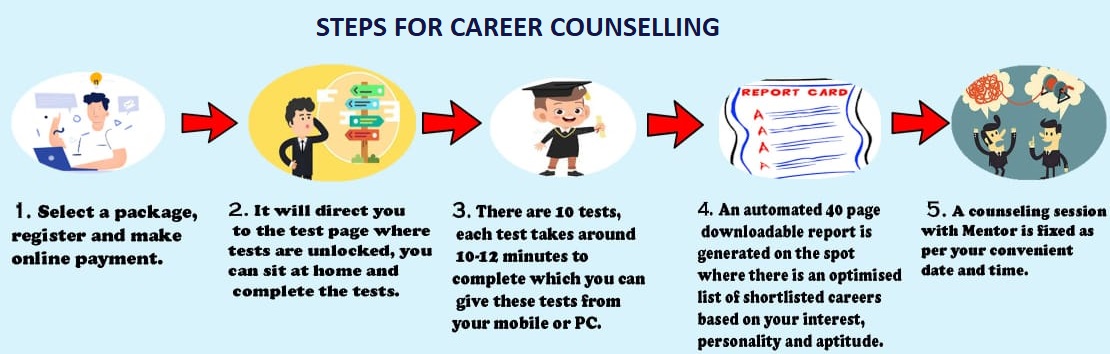 steps-career-counselling