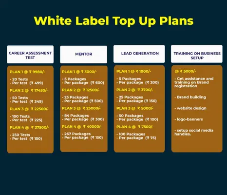 White Label top up Plans